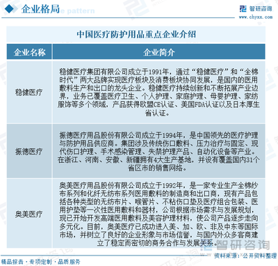 2023年中国医疗防护用品行业全景速览 市场需求波动明显，推动产业高质量发展